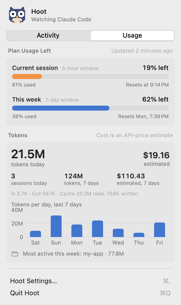 Hoot's Usage tab